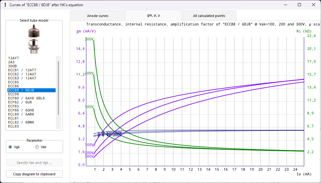 transconductance, internal resistance, amplification factor